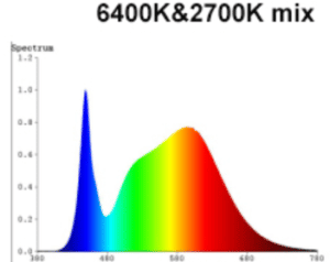 LED-spectrum-300x238